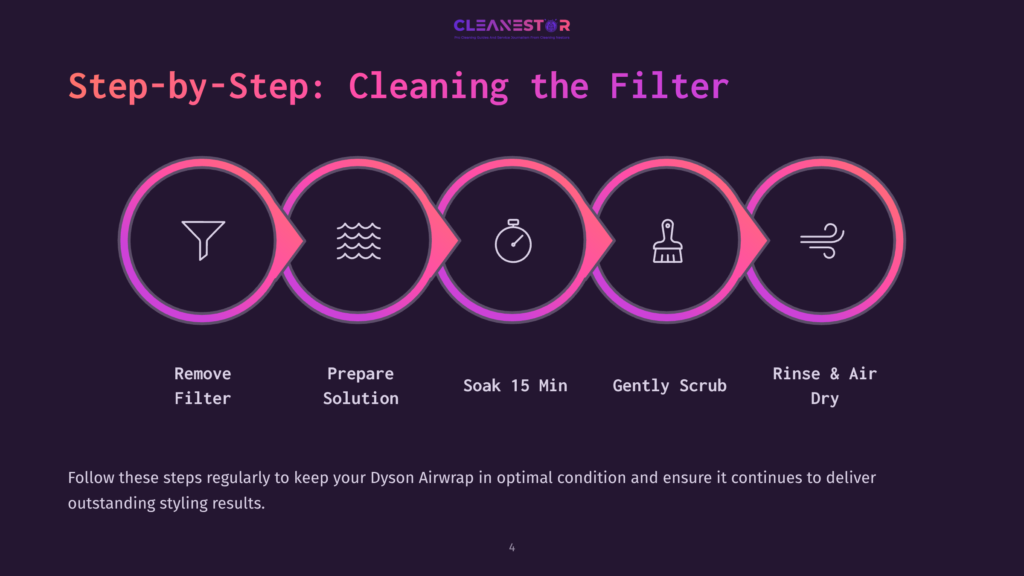 Infographic With Step-By-Step Icons For Cleaning The Dyson Airwrap Filter: Filter Removal, Solution Prep, Soaking, Scrubbing, Rinsing.