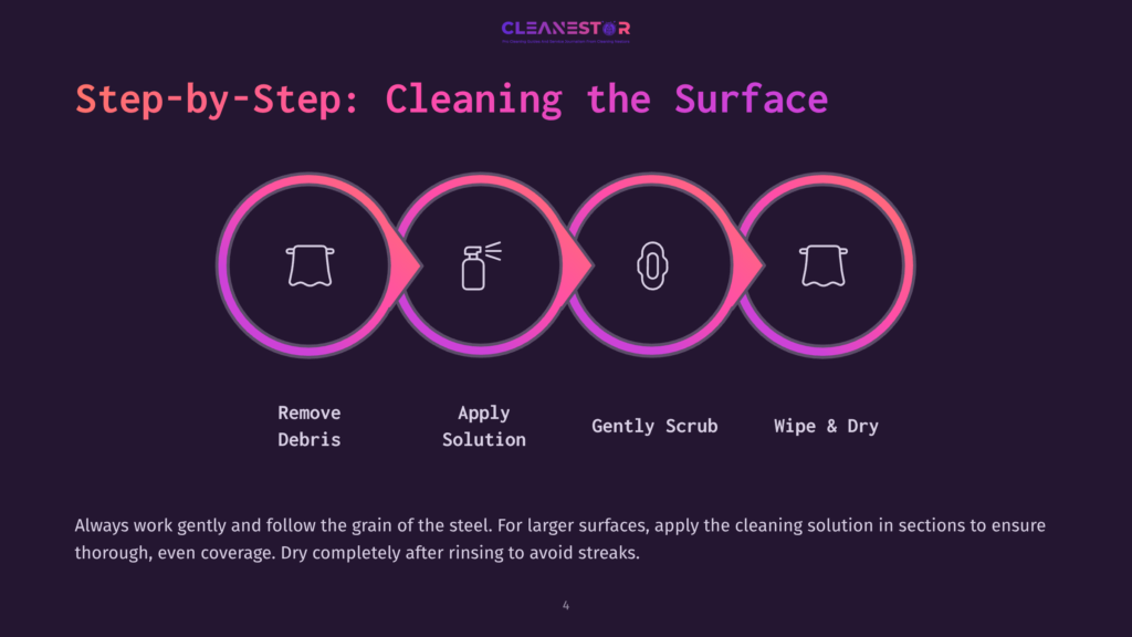 4 Step By Step Cleaning The Surface Step-By-Step Guide To Cleaning Stainless Steel Surfaces: Remove Debris, Apply Solution, Gently Scrub, And Wipe Dry. Infographic With Icons And Text.