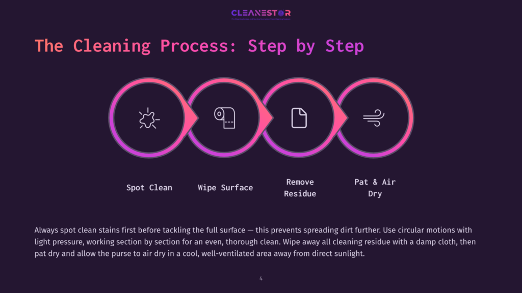 The Cleaning Process: Step By Step, Showing Four Circular Icons Representing Spot Clean, Wipe Surface, Remove Residue, And Pat &Amp; Air Dry, With A Descriptive Text Overlay.