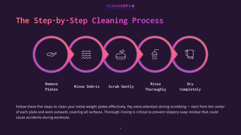 Colorful Infographic Detailing A Five-Step Cleaning Process With Icons Representing Each Step: Remove, Rinse, Scrub, Rinse Again, And Dry.