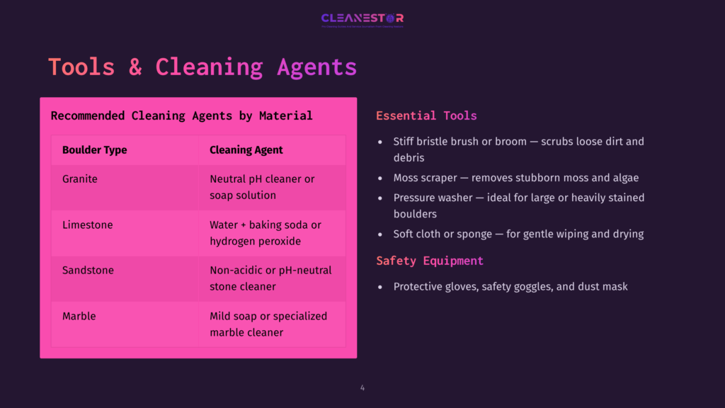 Colorful Chart Listing Recommended Cleaning Agents By Material, Featuring Categories For Granite, Limestone, Sandstone, And Marble.