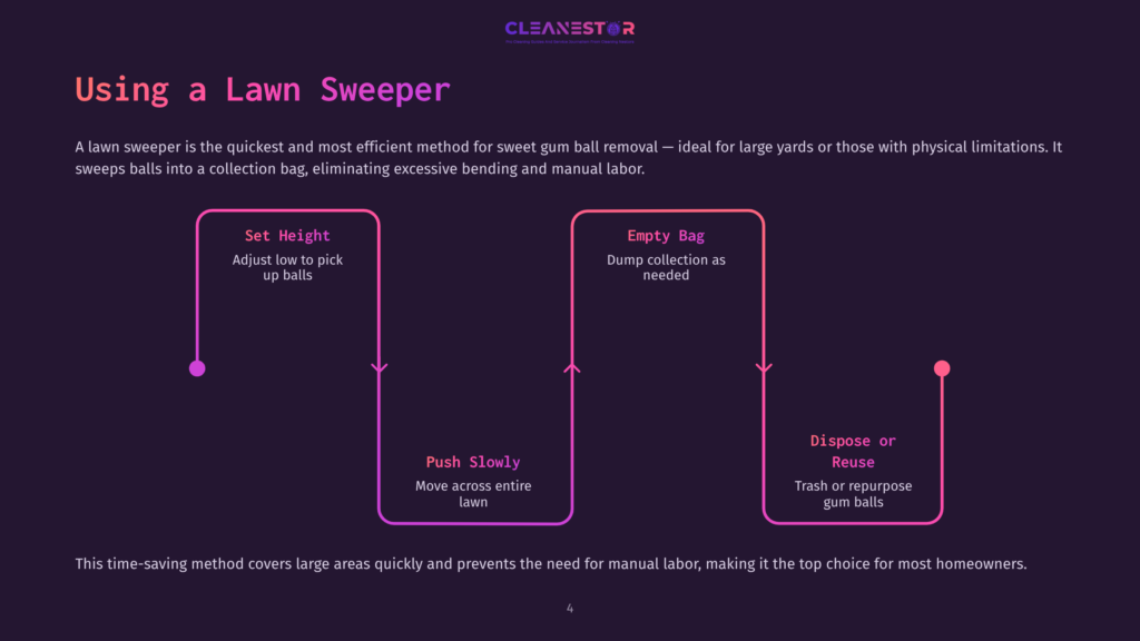 4 Using A Lawn Sweeper Infographic Illustrating How To Use A Lawn Sweeper: Set Height, Push Slowly, And Empty The Bag. Covers Using A Lawn Sweeper For Efficient Lawn Maintenance.