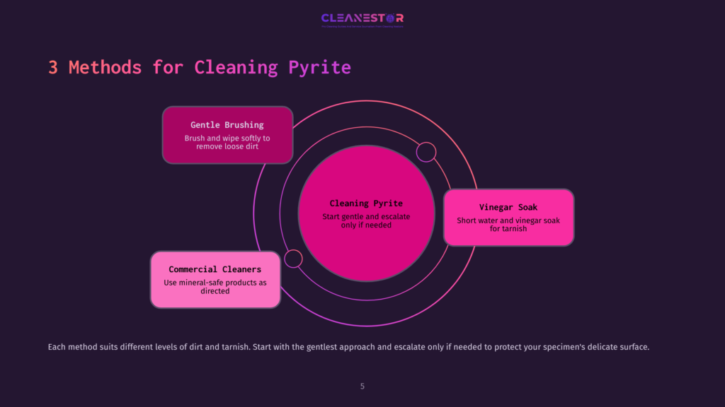 5 3 Methods For Cleaning Pyrite Diagram Showing Three Methods For Cleaning Pyrite: Gentle Brushing, Cleaning Pyrite (Start Gentle And Escalate), And Vinegar Soak (Short Water And Vinegar Soak For Tarnish). A Fourth Method, Commercial Cleaners (Use Mineral-Safe Products), Is Also Listed.
