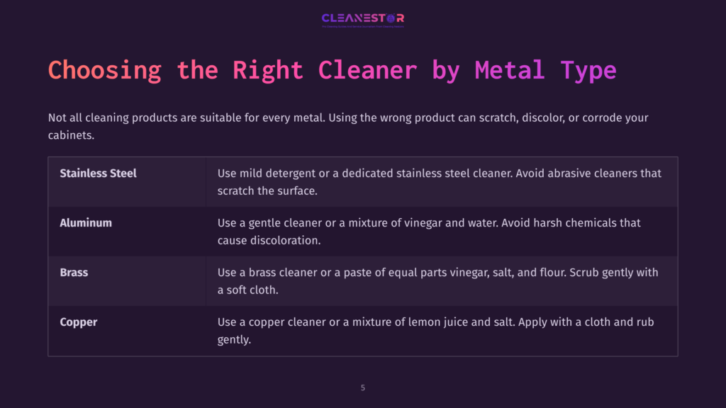 Graphic Listing Cleaning Tips For Various Metal Types, Featuring Key Points In White And Purple Text On A Dark Background.