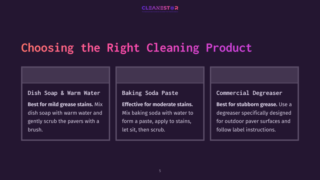 5 Choosing The Right Cleaning Product Graphic Titled &Quot;Choosing The Right Cleaning Product&Quot; With Three Columns: Dish Soap &Amp; Warm Water For Mild Grease Stains, Baking Soda Paste For Moderate Stains, And Commercial Degreaser For Stubborn Grease Stains.