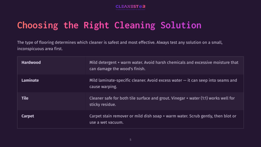 Table Comparing Cleaning Solutions For Different Flooring Types: Hardwood, Laminate, Tile, And Carpet. Includes Cleaning Tips And Warnings.
