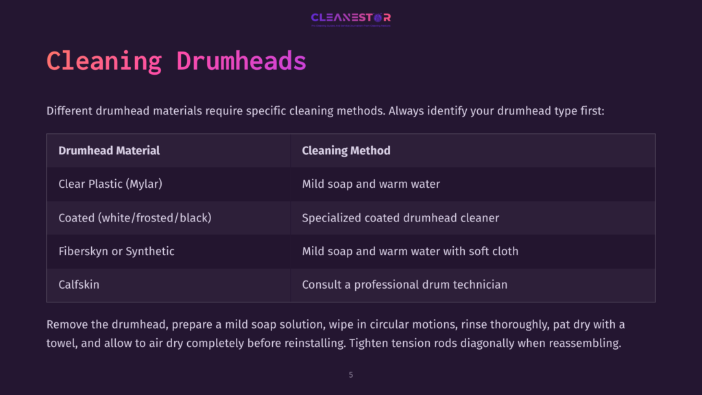A Chart Detailing Cleaning Methods For Different Drumhead Materials, With Columns For Drumhead Type, Cleaning Method, And Notes.