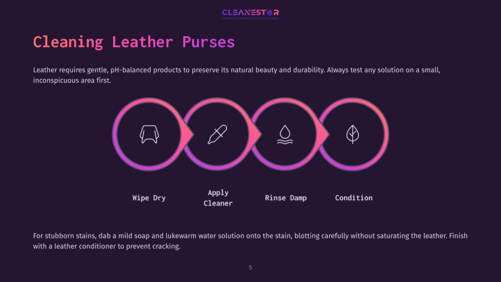 Infographic Illustrating The 4-Step Process For Cleaning Leather Purses: Wipe Dry, Apply Cleaner, Rinse Damp, And Condition. The Steps Are Depicted By Icons Within Colorful Circles.