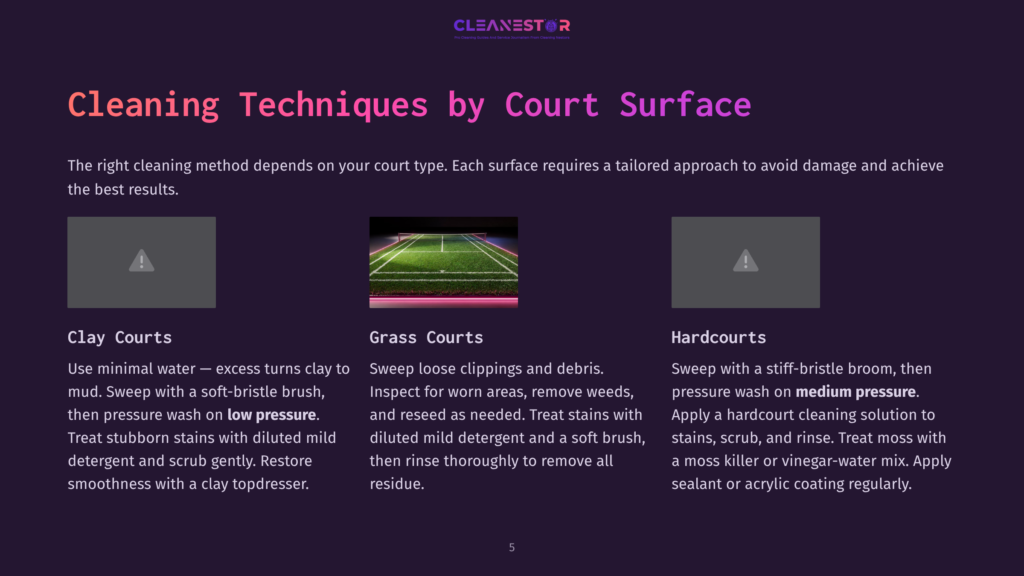 Visual Guide Displaying Cleaning Techniques For Different Tennis Court Surfaces: Clay, Grass, And Hard Courts, With Instructions And Cleaning Tools Illustrated.