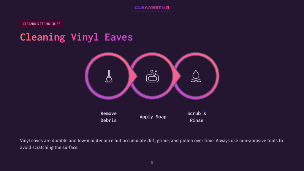 Three Circular Icons On A Dark Background Illustrate Cleaning Techniques: A Broom For Debris Removal, Soap For Application, And Water For Rinsing.