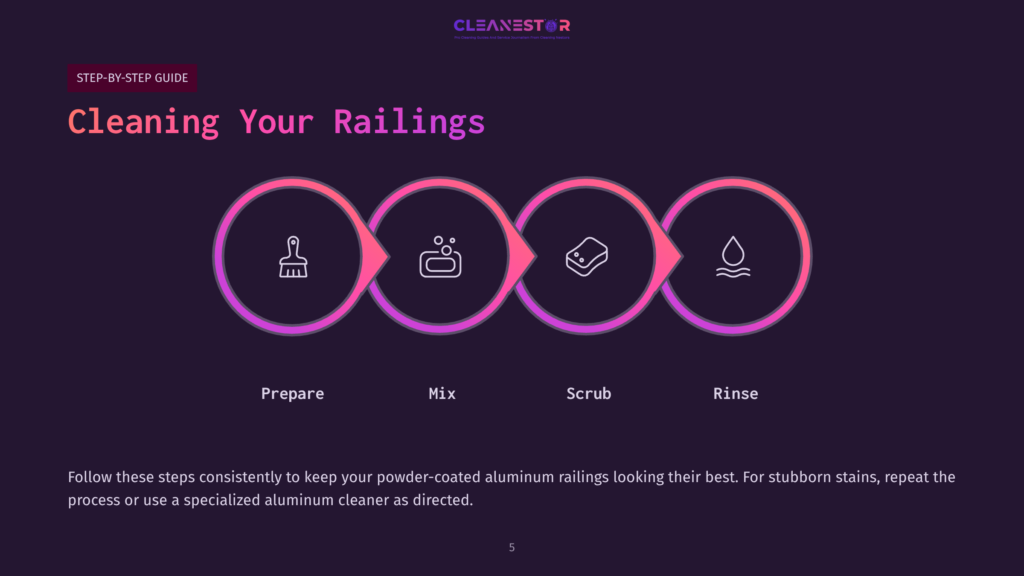 Four Steps Illustrated With Icons: A Paintbrush, Mixing Bowl, Scrubbing Brush, And Water Droplet, Against A Dark Purple Background.