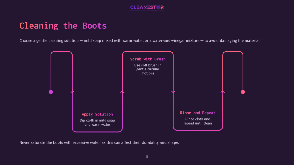 5 Cleaning The Boots Flowchart Illustrating The Steps To Clean Duck Boots, With Pink Arrows And Headings On A Dark Background, Detailing Solutions And Methods.