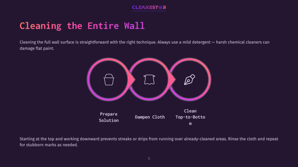 Three Circular Icons Illustrate Wall Cleaning: A Bucket, A Damp Cloth, And A Paint Roller, Set Against A Dark Background With Pink Accents.