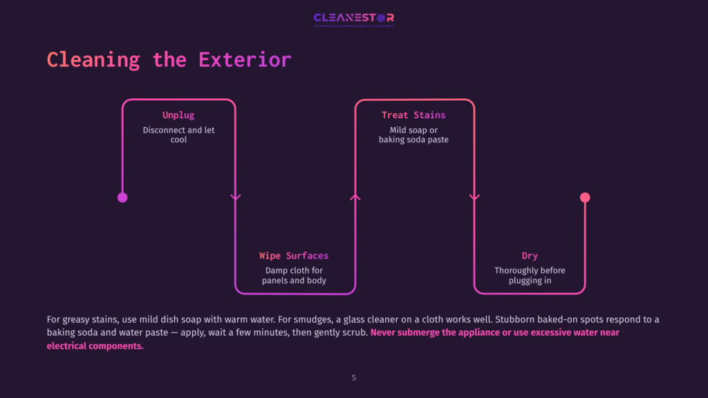 Flowchart Illustrating How To Clean The Exterior Of An Appliance, With Steps Including Unplugging, Treating Stains With Mild Soap Or Baking Soda, Wiping Surfaces With A Damp Cloth, And Drying Thoroughly Before Plugging In.