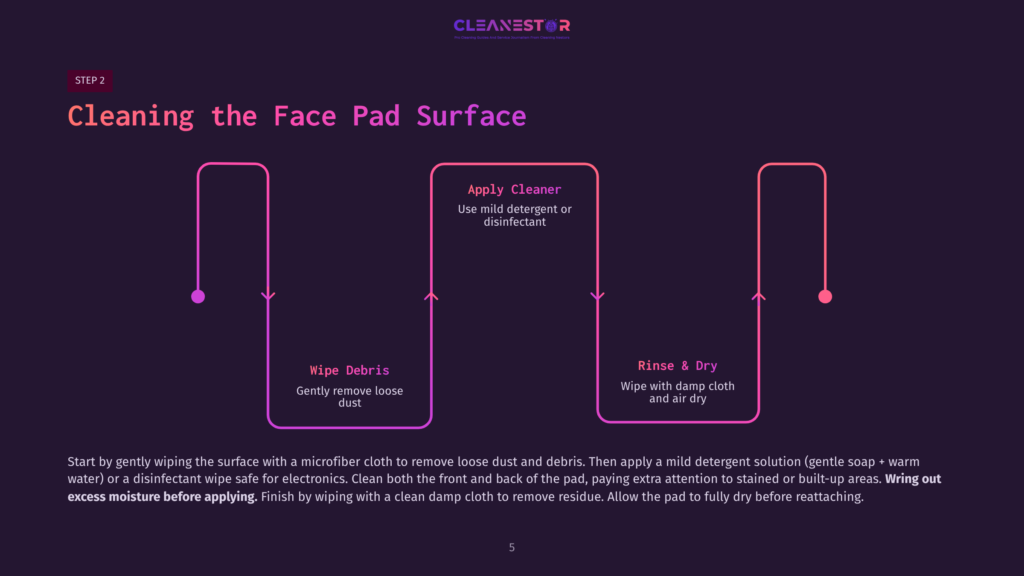 Infographic Detailing The Steps For Cleaning A Face Pad Surface: Wipe Debris, Apply Cleaner, And Rinse &Amp; Dry. The Visual Flow Guide Shows A Process With Purple And Orange Gradients.