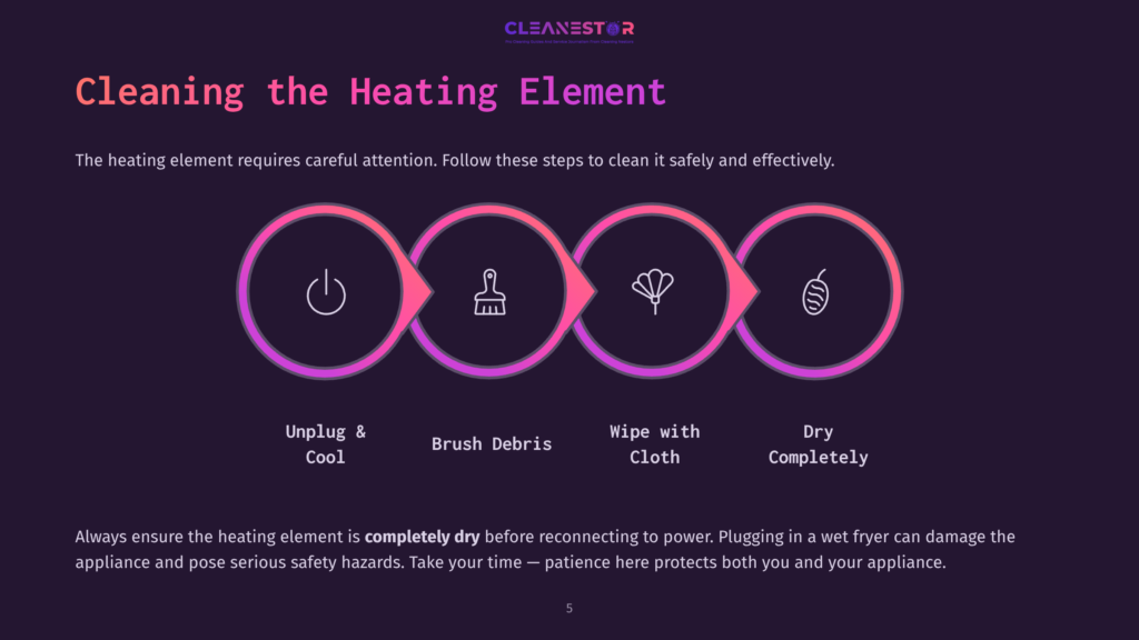 Instructions For Cleaning The Heating Element With Icons: Unplug, Brush Debris, Wipe With Cloth, And Dry Completely. Vibrant Pink And Purple Layout.