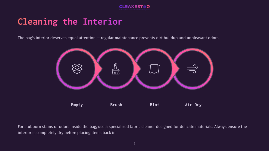 5 Cleaning The Interior 2 Illustration Of Bag Cleaning Steps: Icons For Emptying, Brushing, Blotting, And Air Drying, With A Dark Background And Bright Accents.