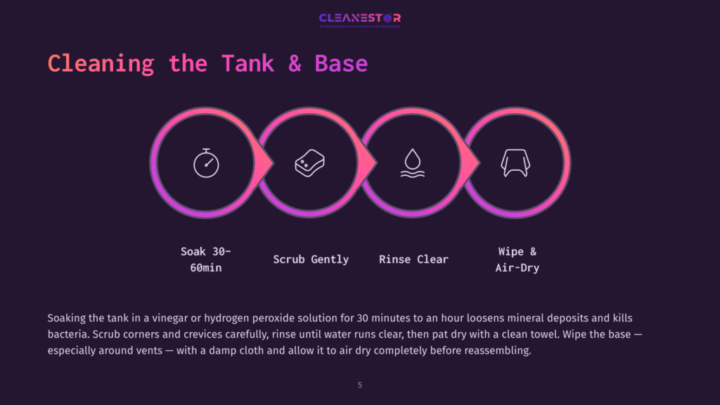 Steps For Cleaning A Humidifier Tank, Featuring Icons For Soaking, Scrubbing, Rinsing, And Drying, With A Purple And Black Background.