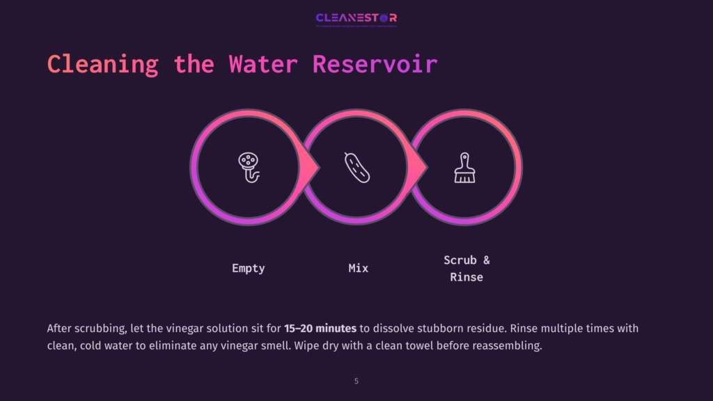 5 Cleaning The Water Reservoir Diagram Illustrating Steps For Cleaning A Water Reservoir: Icons For Emptying, Mixing Solution, And Scrubbing. Dark Background With Pink Accents.