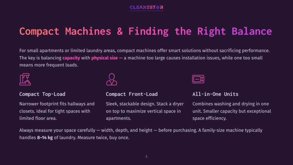 Cleanestor Logo Above Text Discussing Compact Laundry Machines: Compact Top-Load, Compact Front-Load, And All-In-One Units, With Icons For Each.