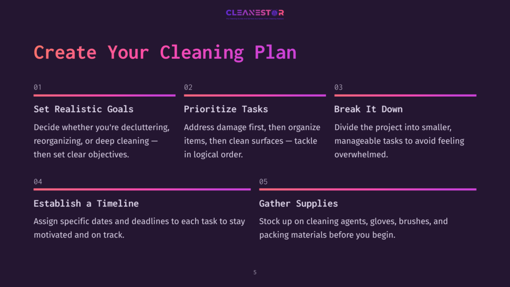A Graphic Titled &Quot;Create Your Cleaning Plan&Quot; Outlines Five Steps: Set Realistic Goals, Prioritize Tasks, Break It Down, Establish A Timeline, And Gather Supplies, With Colorful Gradient Lines Separating The Sections.