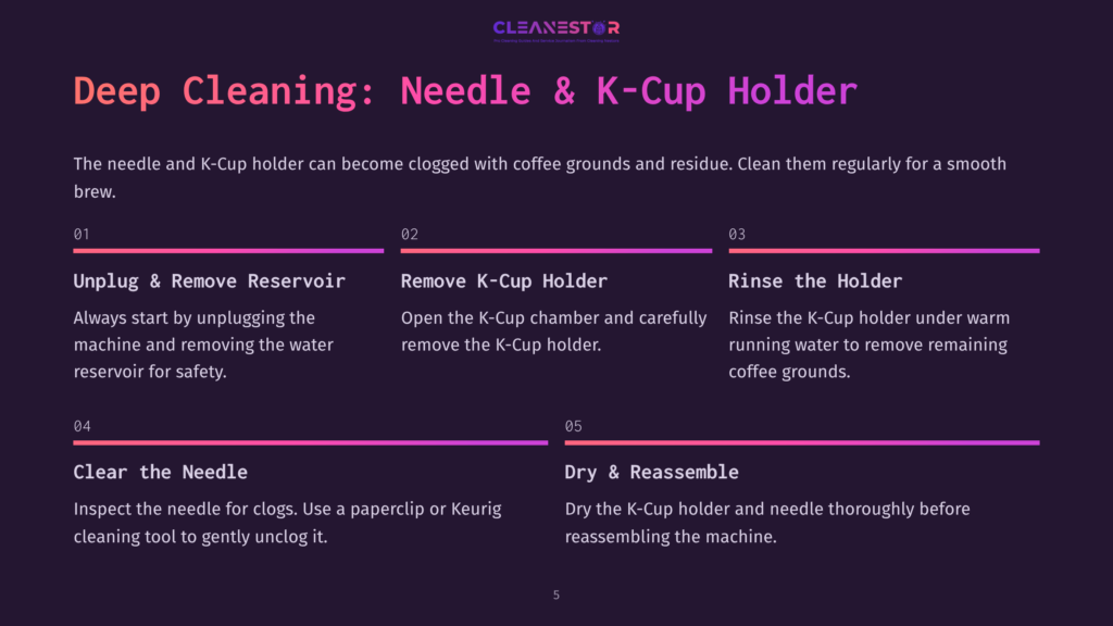 Instructions On Cleaning A Keurig K-Cup Holder With Steps Displayed In A Dark Background And Bright Text For Clarity.