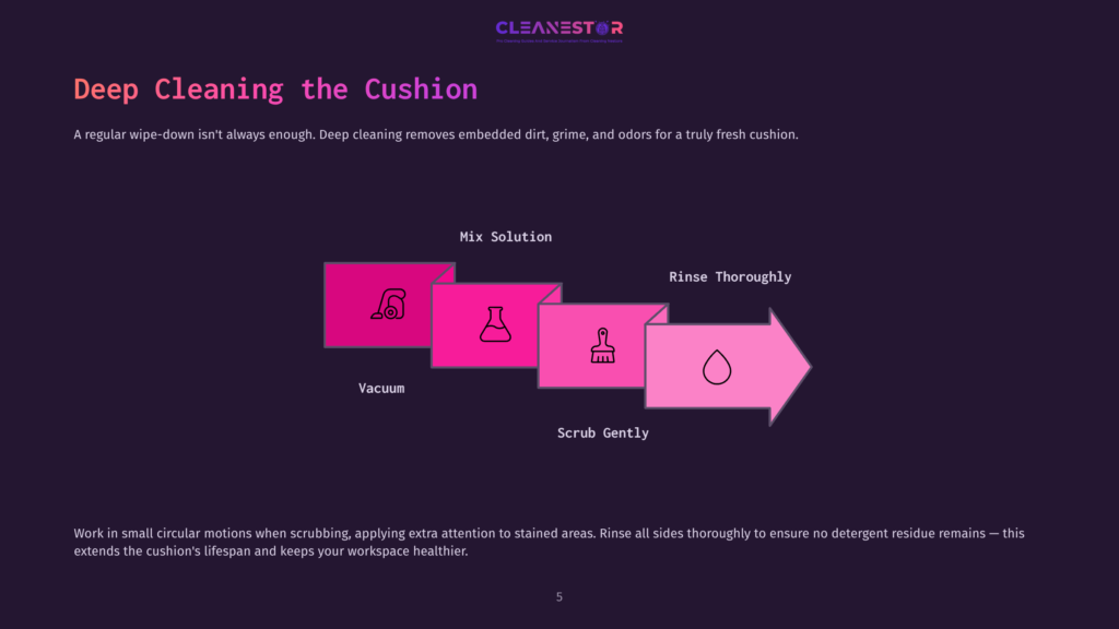 Illustration Depicting Steps For Cleaning An Office Chair Cushion: Mixing A Cleaning Solution, Vacuuming, Rinsing, And Scrubbing, With Icons And Arrows On A Purple Background.