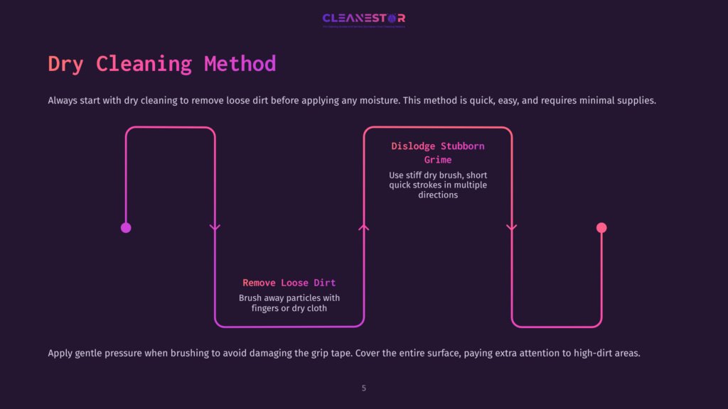 5 Dry Cleaning Method Diagram Illustrating The Dry Cleaning Method For Removing Loose Dirt, With Steps For Dislodging Stubborn Grime And Brushing Away Particles. The Graphic Includes Text And A Flow Chart With Pink And Purple Accents.