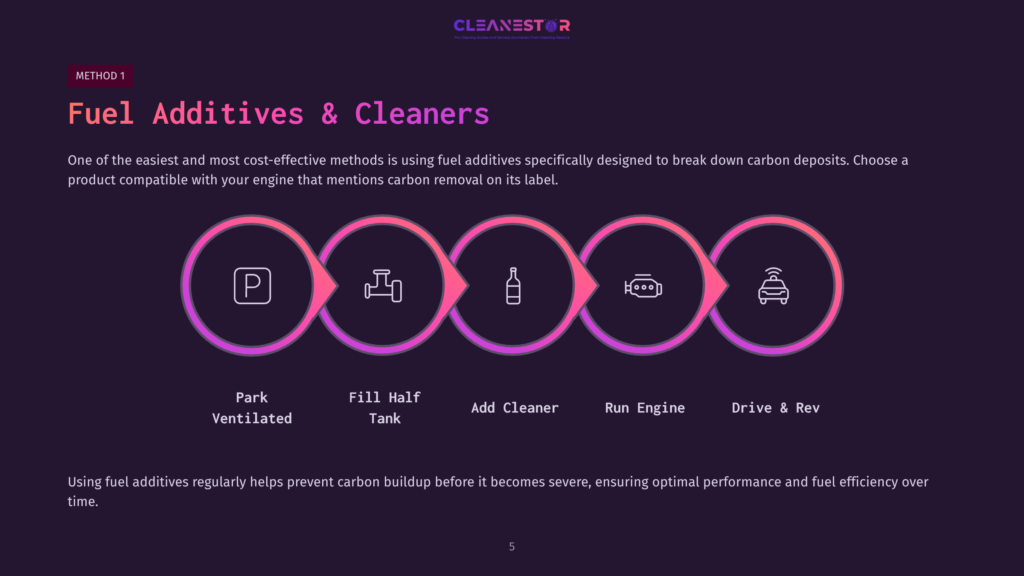 5 Fuel Additives And Cleaners Infographic Illustrating Method 1 For Fuel Additives &Amp; Cleaners: Park, Fill Half Tank, Add Cleaner, Run Engine, Drive &Amp; Rev. Text Highlights Cost-Effective Carbon Deposit Removal For Engines.