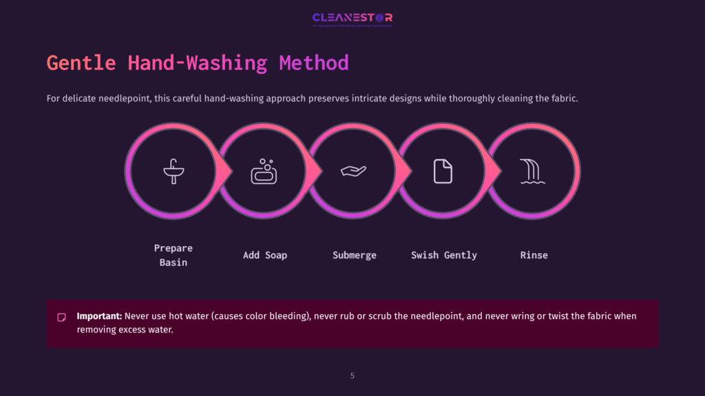 Instructions For Gently Hand-Washing Needlepoint Fabric, With Icons For Preparing A Basin, Adding Soap, Submerging, Swishing, And Rinsing.
