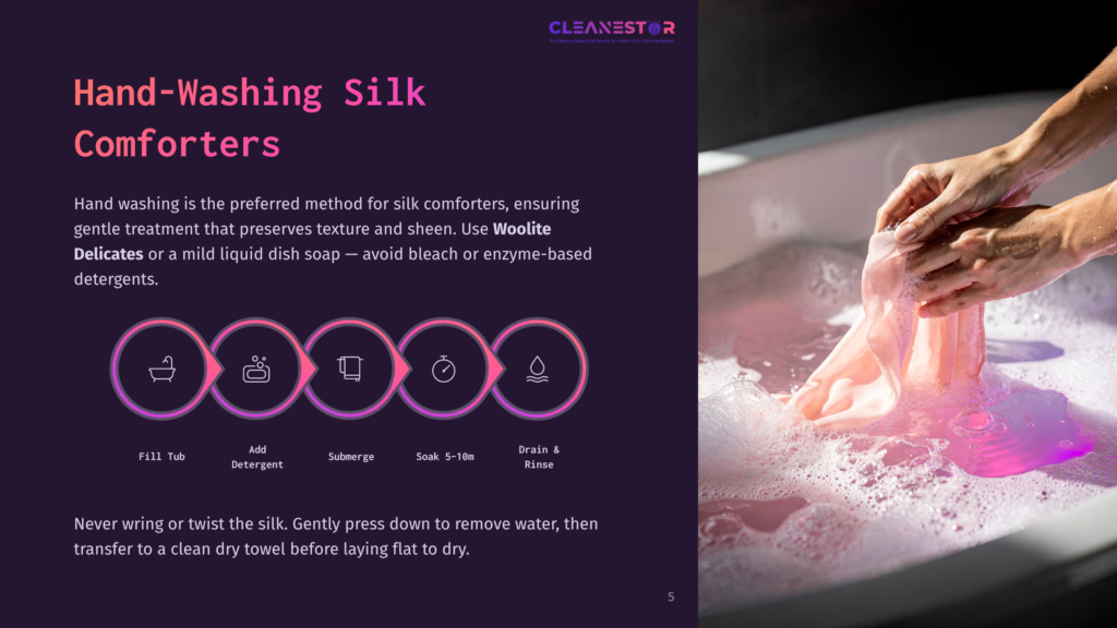 A Hand Washing Process For Silk Comforters, Featuring A Tub Filled With Water, Soap, And Hands Gently Washing The Fabric.