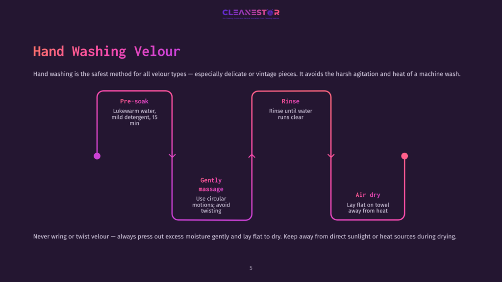 5 Hand Washing Velour Infographic Detailing The Steps For Hand Washing Velour: Pre-Soak In Lukewarm Water, Gentle Massage, Rinse Until Clear, And Air Dry Flat On A Towel. Text Includes &Quot;Cleanestor&Quot; Logo And Instructions For Safe Velour Cleaning.