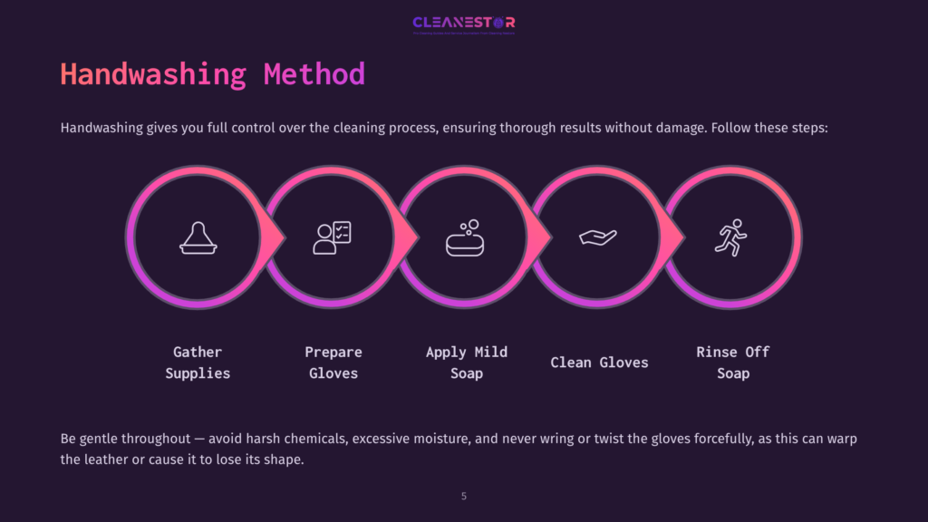 Infographic Illustrating The 5-Step Handwashing Method For Cleaning Leather: Gather Supplies, Prepare Gloves, Apply Mild Soap, Clean Gloves, And Rinse Off Soap, With Icons Representing Each Step.