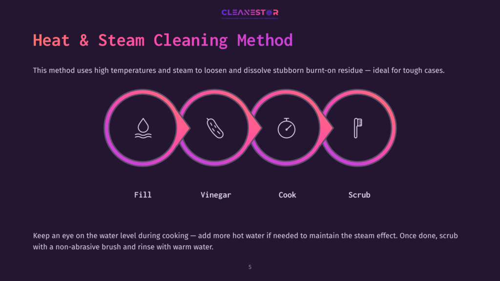 Four Circular Icons On A Dark Background Depict A Droplet, A Cucumber, A Pot, And A Scrubbing Brush, Illustrating A Cleaning Method.