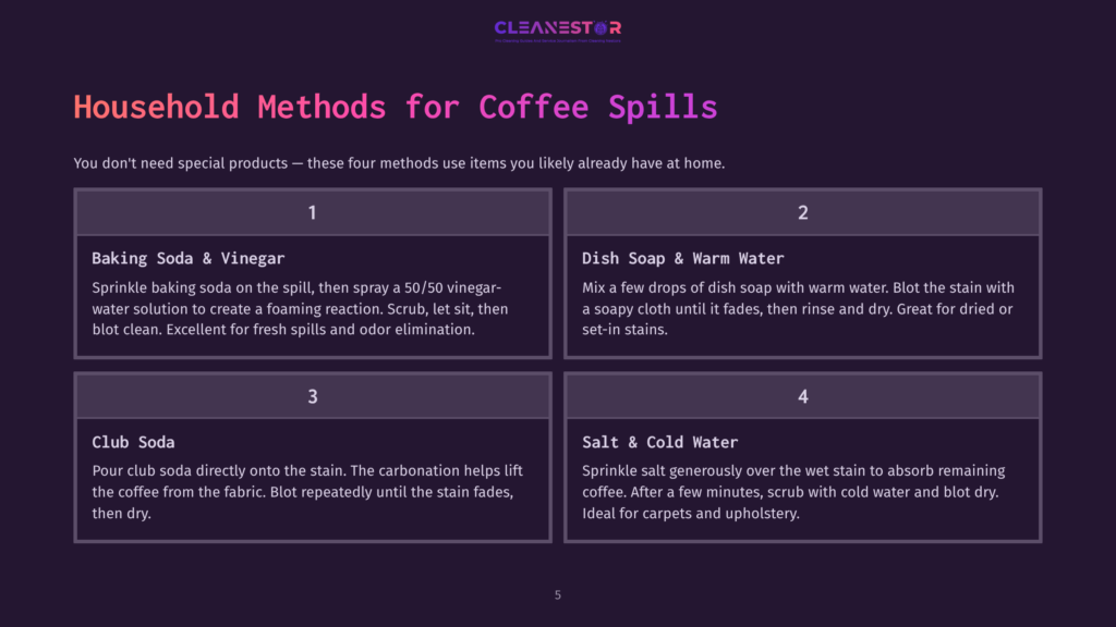 Infographic Detailing Four Household Methods For Coffee Spills: Baking Soda &Amp; Vinegar, Dish Soap &Amp; Warm Water, Club Soda, And Salt &Amp; Cold Water.