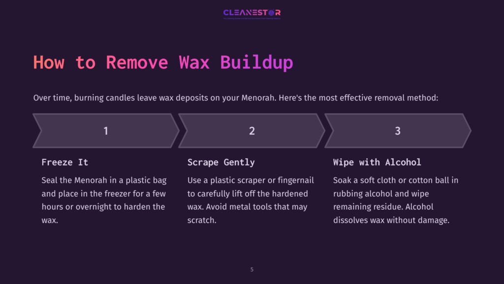 Instructions For Removing Wax Buildup From A Menorah, Featuring Numbered Steps With Bold Text, Dark Background, And Bright Highlights.
