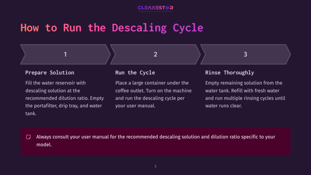 Step-By-Step Instructions With Numbered Sections On Running A Descaling Cycle For An Espresso Machine, Featuring A Purple Background.