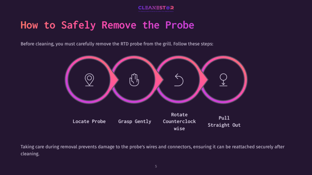 Infographic Showing How To Safely Remove An Rtd Probe From A Grill: Locate Probe, Grasp Gently, Rotate Counterclockwise, Pull Straight Out. Text: &Quot;How To Safely Remove The Probe.