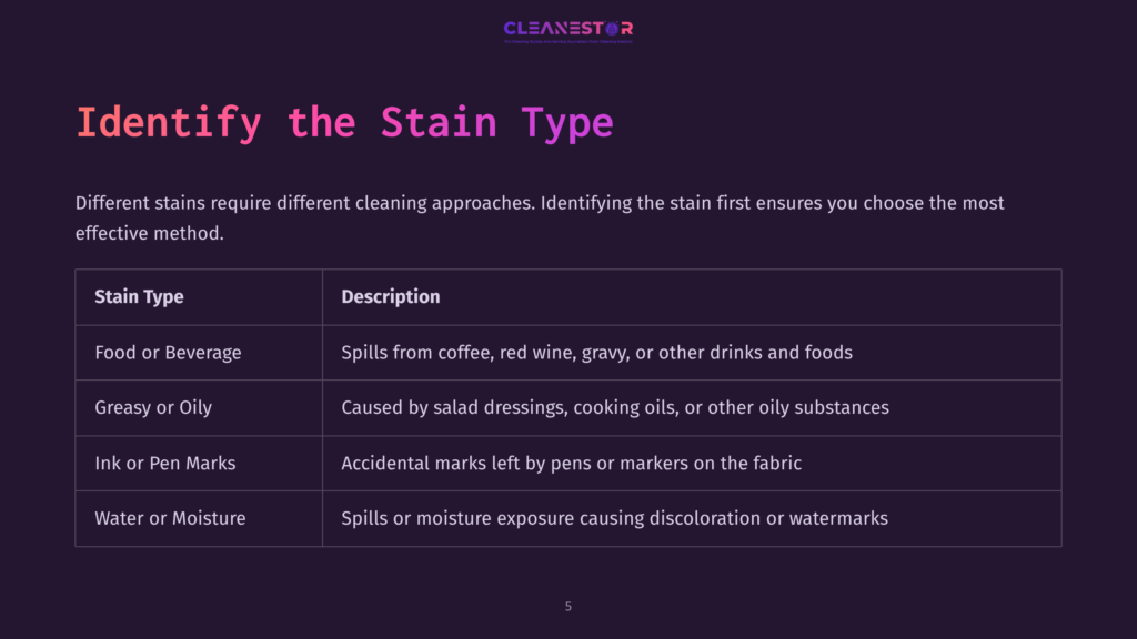 5 Identify The Stain Type A Table With &Quot;Identify The Stain Type&Quot; Title And A Chart Listing Stain Types Like Food Or Beverage, Greasy Or Oily, Ink Or Pen Marks, And Water Or Moisture, With Their Descriptions For Effective Cleaning.