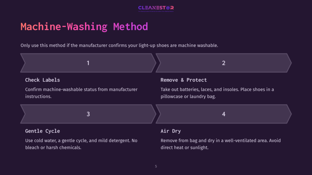 Machine Washing Method