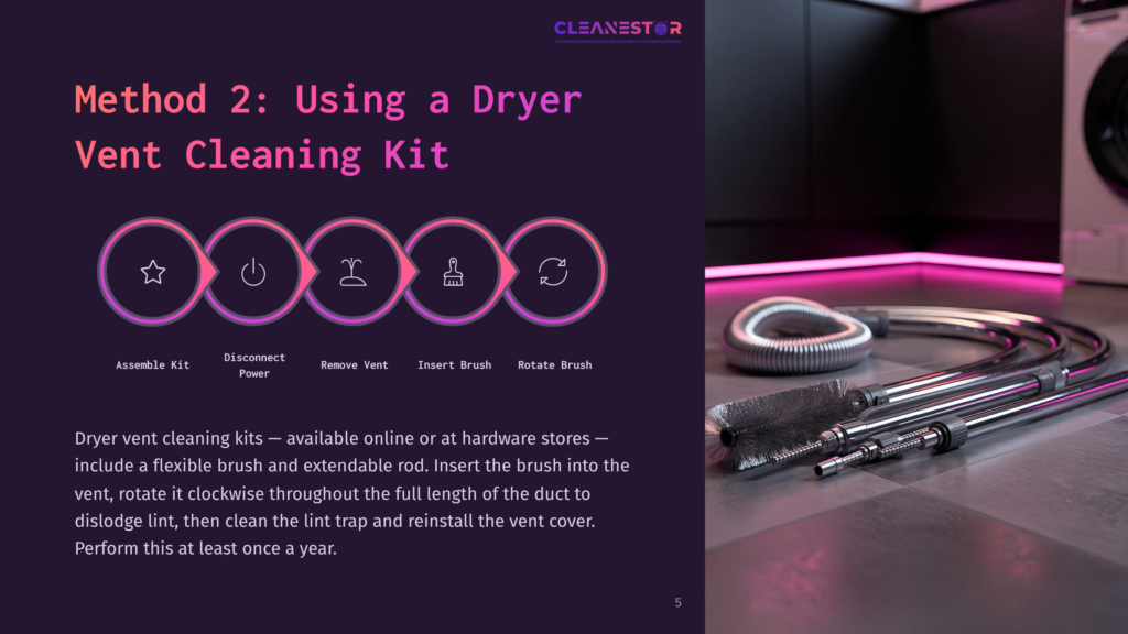 Infographic Showing A Step-By-Step Guide To Using A Dryer Vent Cleaning Kit, With Icons And Illustrated Cleaning Tools On A Purple Background.