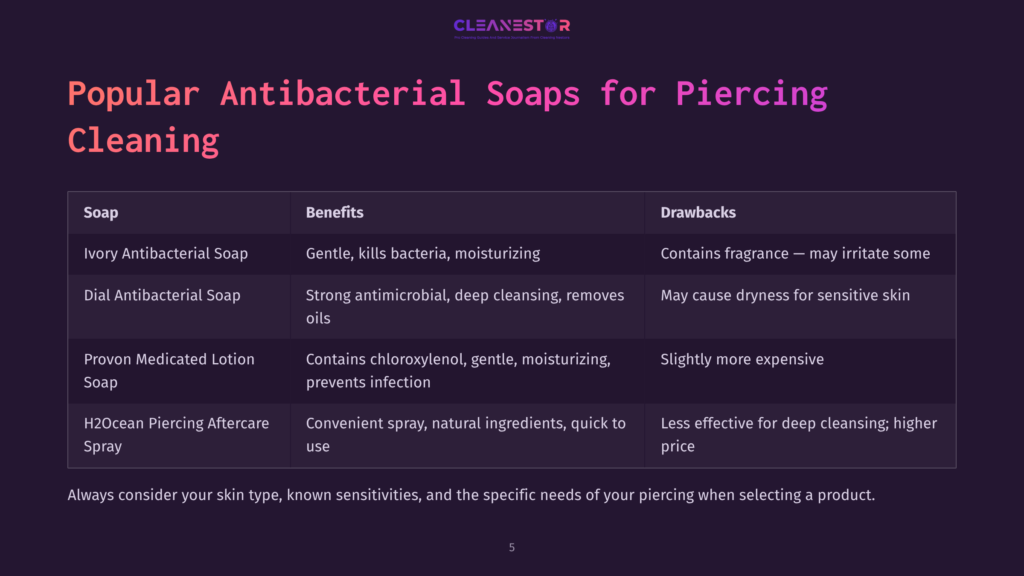 5 Popular Antibacterial Soaps For Piercing Cleaning Table Listing Antibacterial Soaps For Piercings, Detailing Benefits And Drawbacks, With Purple Background And White Text.