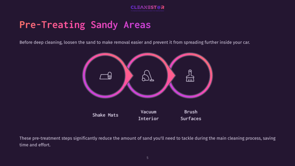 Three Colorful Icons On A Dark Background: A Shake Mat, A Vacuum Cleaner, And A Brush, Illustrating Steps For Sand Removal.