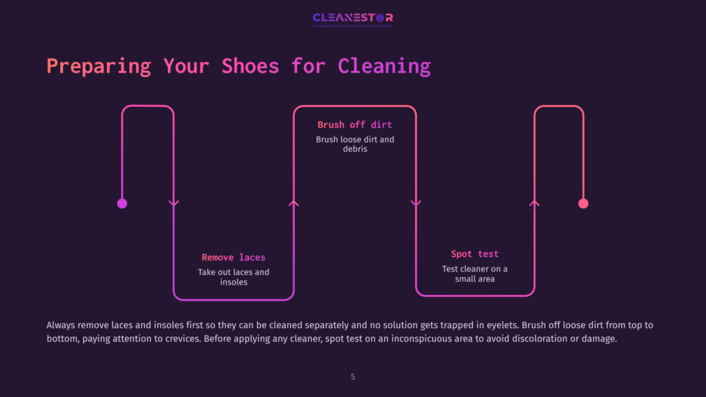 Illustration Showing Steps To Clean Sas Shoes: Removing Laces, Brushing Off Dirt, And Conducting A Spot Test, With Colorful, Bold Text.