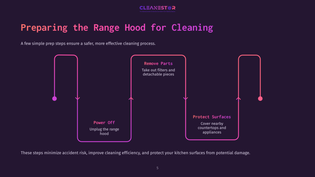 Purple Background With White And Pink Text Outlining Steps For Cleaning A Range Hood: Remove Parts, Power Off, And Protect Surfaces.