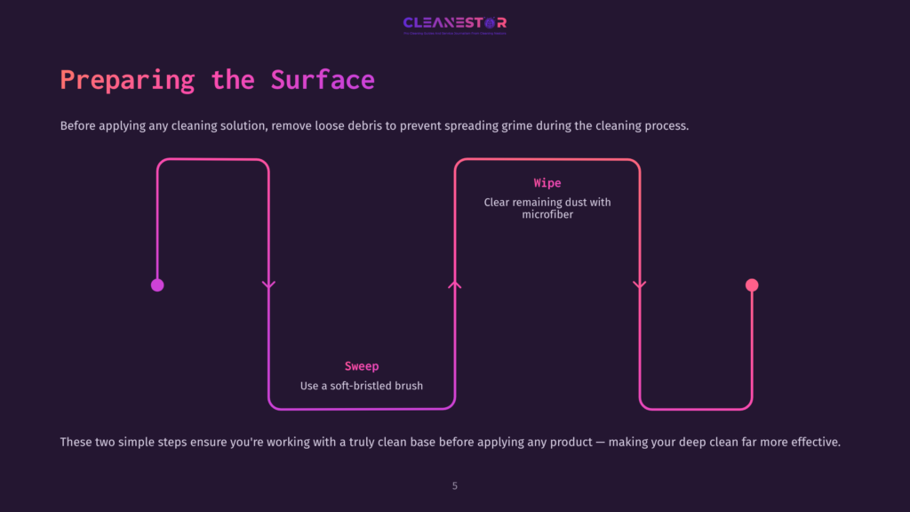 Diagram Illustrating A Two-Step Cleaning Process: First, &Quot;Sweep&Quot; With A Soft-Bristled Brush, Then &Quot;Wipe&Quot; With A Microfiber Cloth To Remove Dust. The Process Is Shown As A Purple And Pink Gradient Pathway.