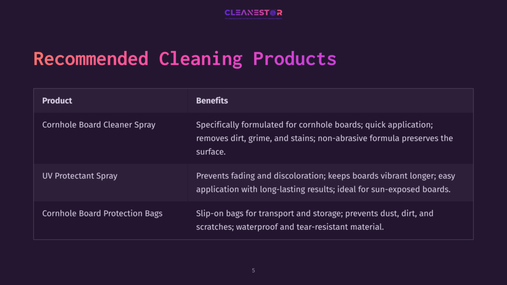 List Of Recommended Cleaning Products For Cornhole Boards, Featuring Spray, Wipes, And Protective Bags With Benefits Highlighted.