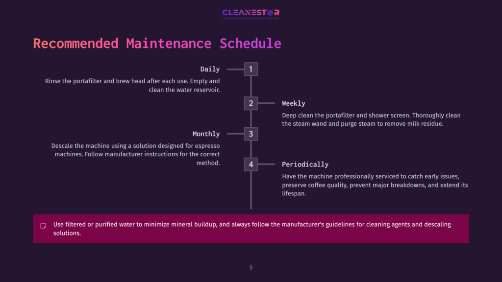 A Dark Purple Graphic Displays A &Quot;Recommended Maintenance Schedule&Quot; For A Coffee Machine, With Daily, Weekly, Monthly, And Periodic Tasks Listed With Corresponding Numbers 1 Through 4.