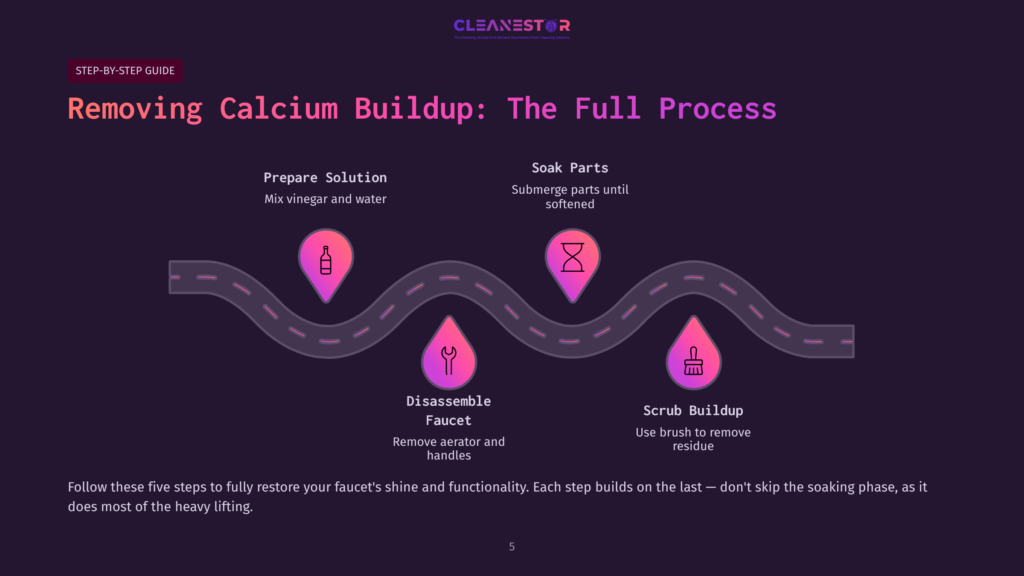 Illustration Showing A Winding Path With Pink Drops Labeled With Steps: Prepare Solution, Soak Parts, Disassemble Faucet, Scrub Buildup.
