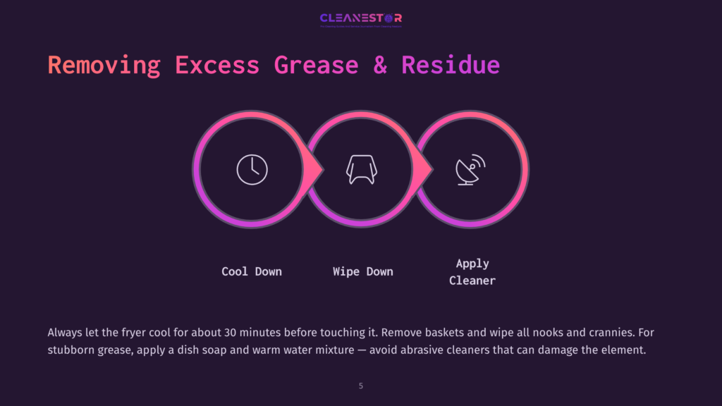 Diagram Illustrating How To Remove Excess Grease And Residue From A Fryer: Cool Down, Wipe Down, And Apply Cleaner. The Steps Are Shown In A Circular Flow With Icons.